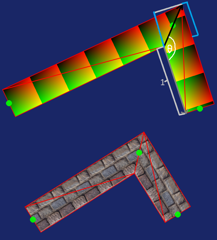 Corrected Distance UVs
