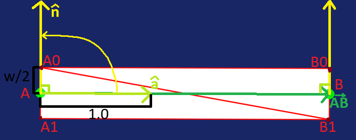 Simple Line