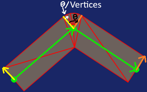 Round Annotated